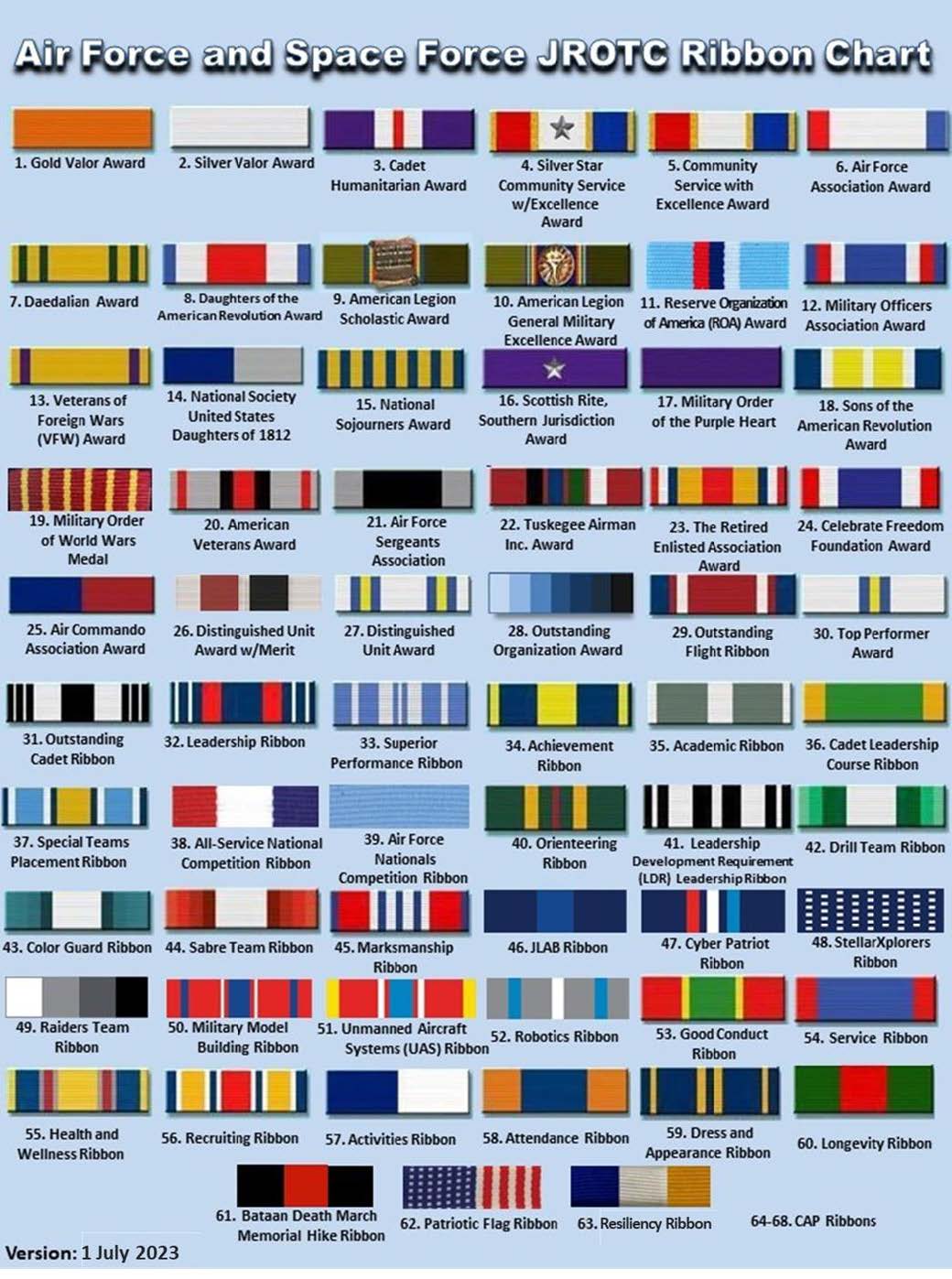 Ribbon Chart RHS AFJROTC